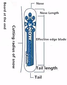Kids Outdoor Equipment - Ardea OEM Snowboard in plastica economici